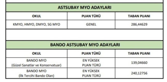 Astsubay Adayları için